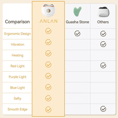 Radiance Rejuvenation Massager™